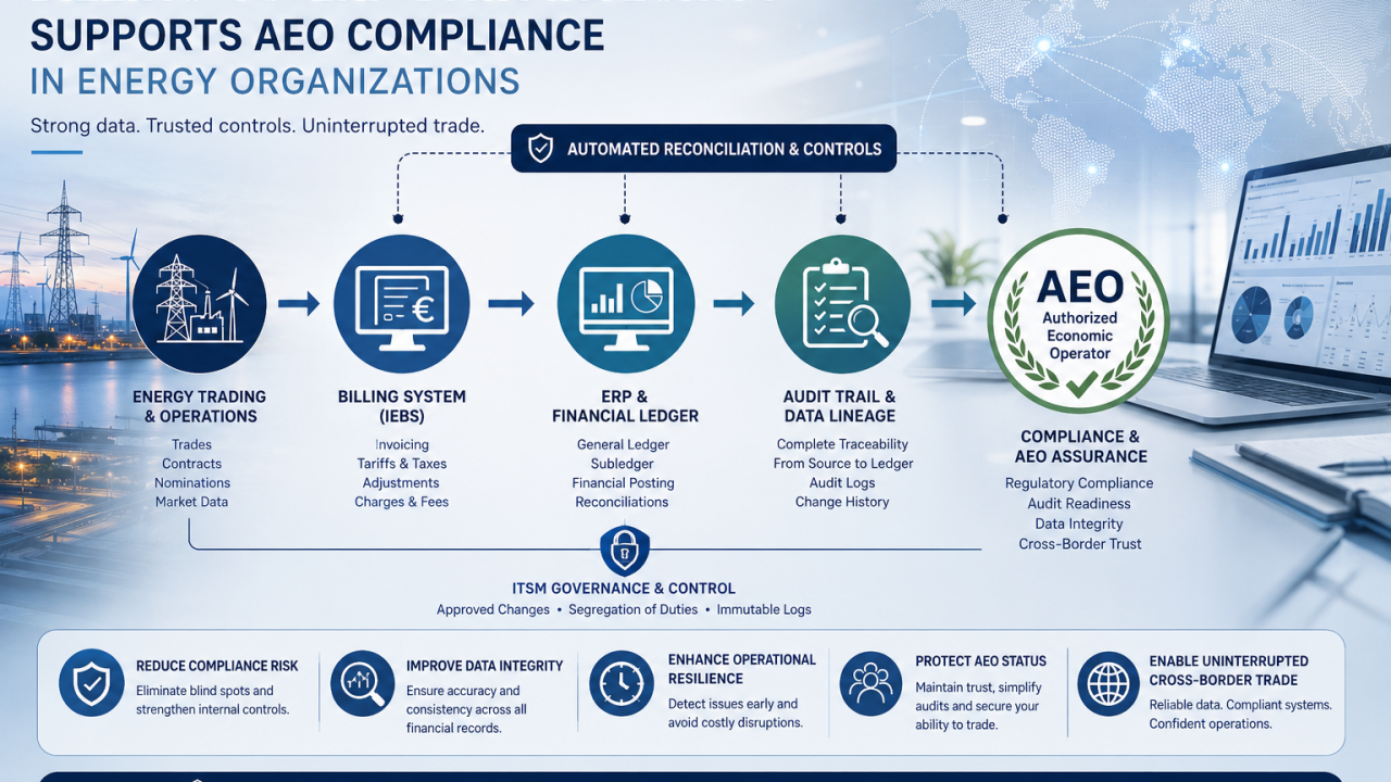 How Billing-to-ERP Data Integrity Supports AEO Compliance in Energy Organizations