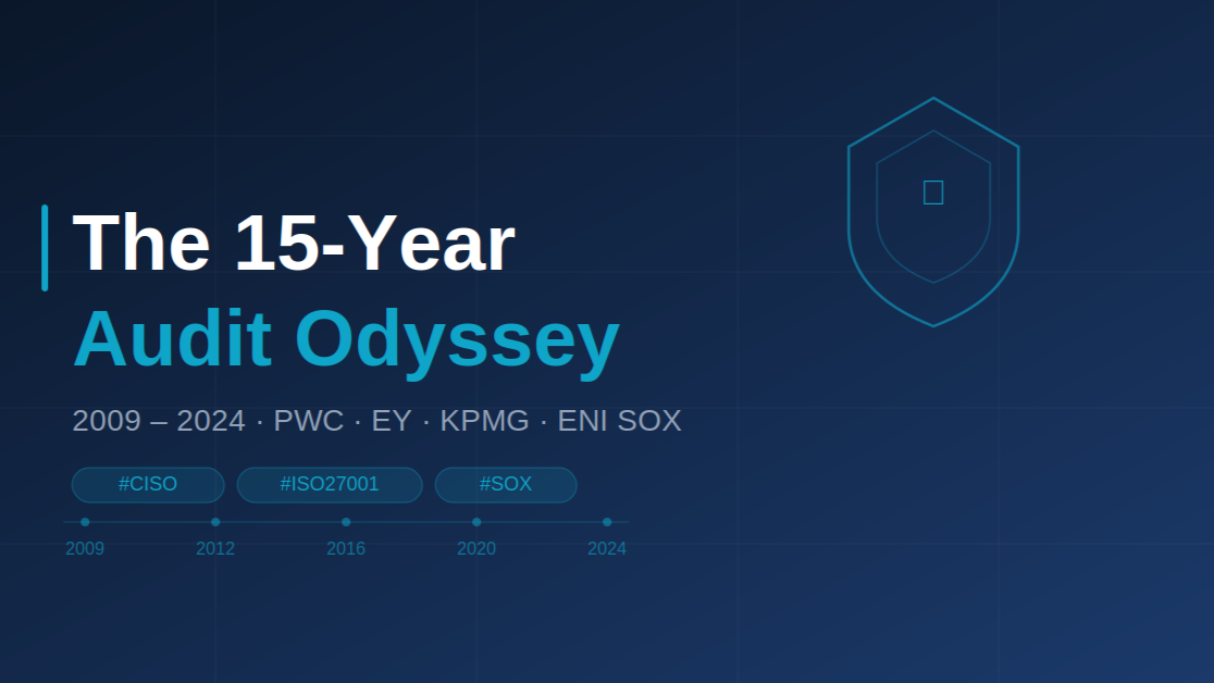 The 15-Year Audit Odyssey (2009–2024)